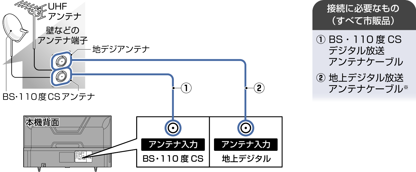Connect_BS Digital2_EM_F460
